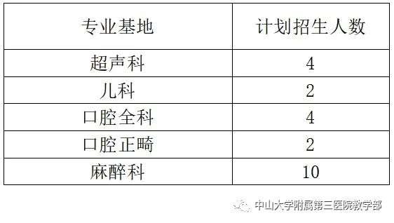 中三大学附属第三医院2023年住院医师规范化培训招生简章第二批