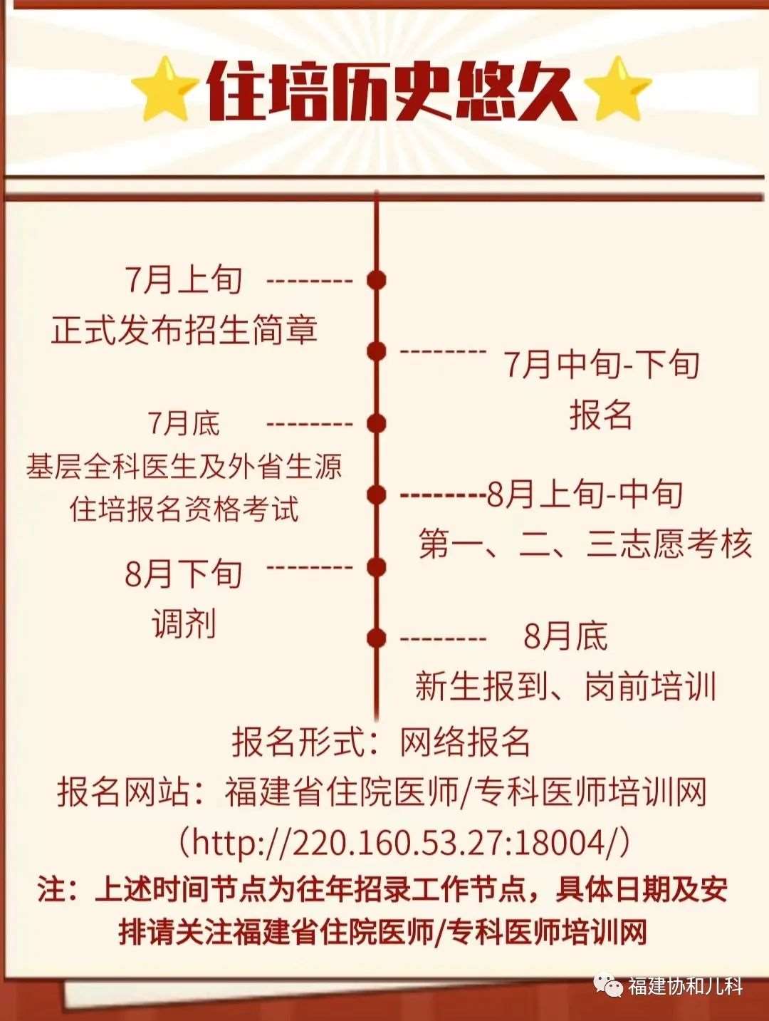 福建医科大学附属协和医院2023年住院医师规范化培训招生简章（预招生）