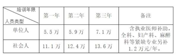 池州市人民医院2023年住院医师规范化培训招生简章