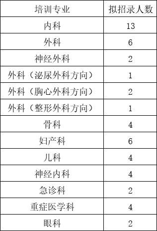 吉林大学中日联谊医院2021年住院医师规范化培训招生简章