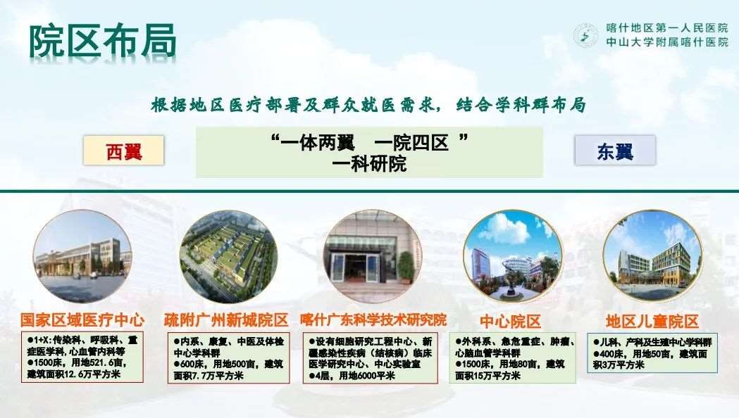 喀什地区第一人民医院2023年住院医师规范化培训招生简章