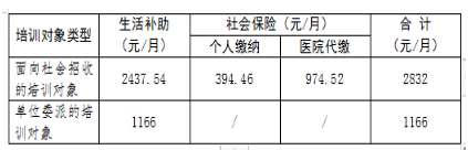 大兴安岭地区人民医院2023年助理全科住院医师规范化培训招生简章