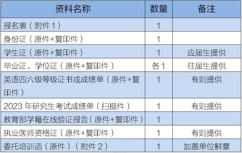 广元市中心医院2023年住院医师规范化培训招生简章（第二批）
