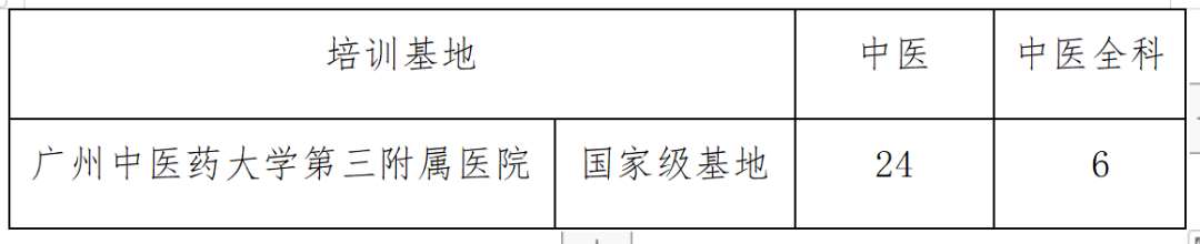 广州中医药大学第三附属医院2023年住院医师规范化培训招生简章