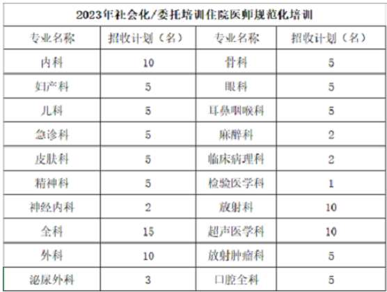 常州市第二人民医院2023年住院医师规范化培训招生简章