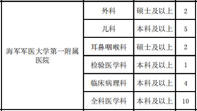 上海长海医院2023年住院医师规范化培训招生简章第三批