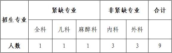 四川大学华西医院甘孜医院2023年住院医师规范化培训招生简章（第三批）