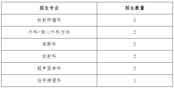 江苏省肿瘤医院2023年住院医师规范化培训招生简章