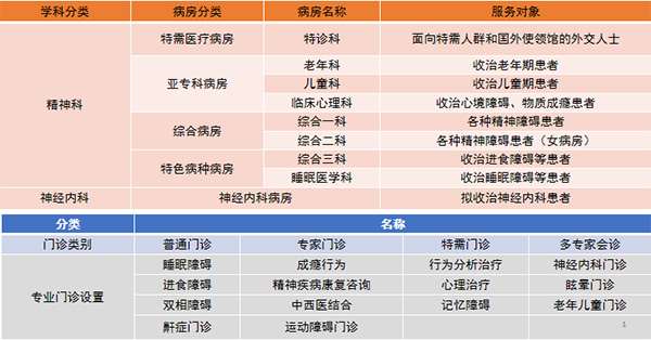 北京大学第六医院2022年北京市住院医师规范化培训招录简章