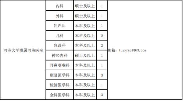 同济大学附属同济医院2023年住院医师规范化培训招生简章第三批