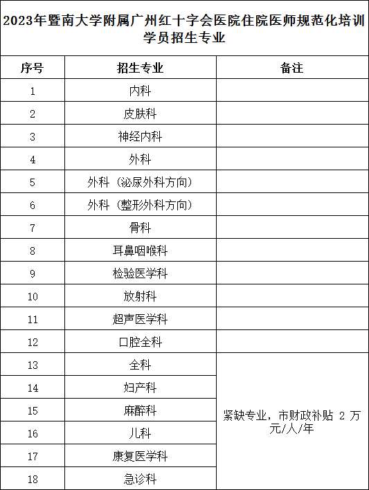 暨南大学附属广州红十字会医院 2023 年住院医师规范化培训招生简章