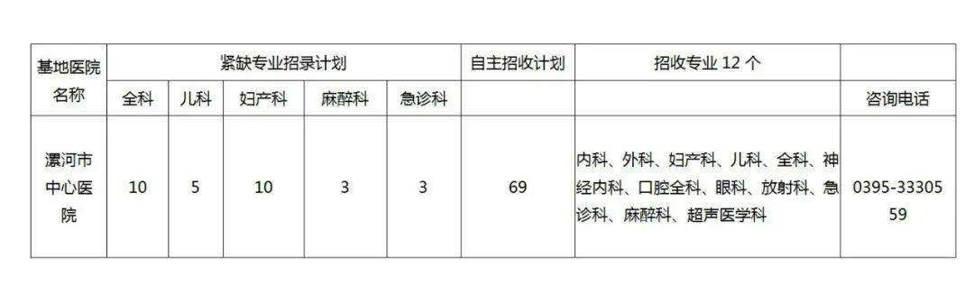 漯河市中心医院2021年度住院医师规范化培训招生简章