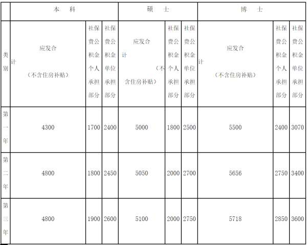 江苏省口腔医院2023年住院医师规范化培训招生简章