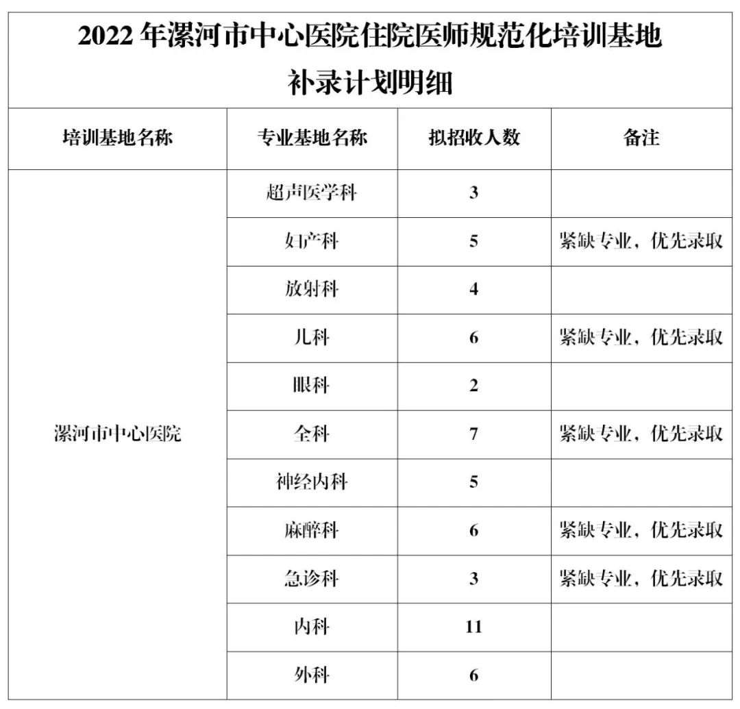 漯河市中心医院2022年度住院医师规范化培训第二次招录