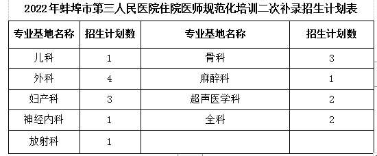 2022蚌埠市三人民医院住院医师规范化培训二次补录招生18人简章