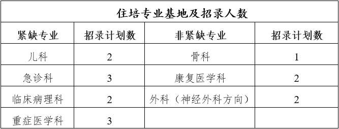 空军军医大学唐都医院2022年住院医师规范化培训第二批招生简章