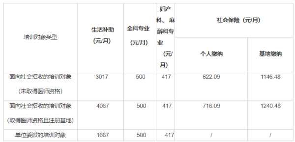 佳木斯市中心医院2023年住院医师规范化培训招生简章