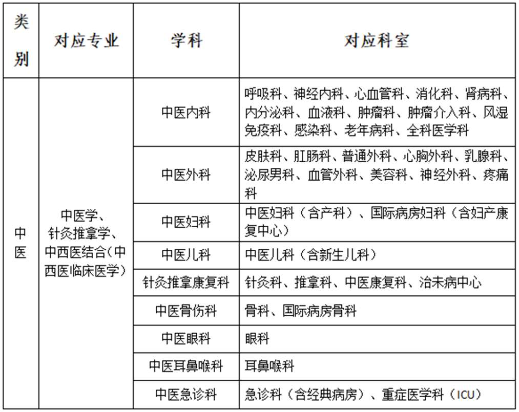 成都中医药大学附属医院2023年中医住院医师规范化培训招生简章