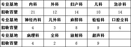 台州市中心医院（台州学院附属医院） 国家级住培基地学员招录啦！