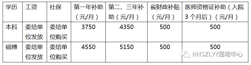 河南省肿瘤医院2022年住院医师规范化培训招收简章（预报名）