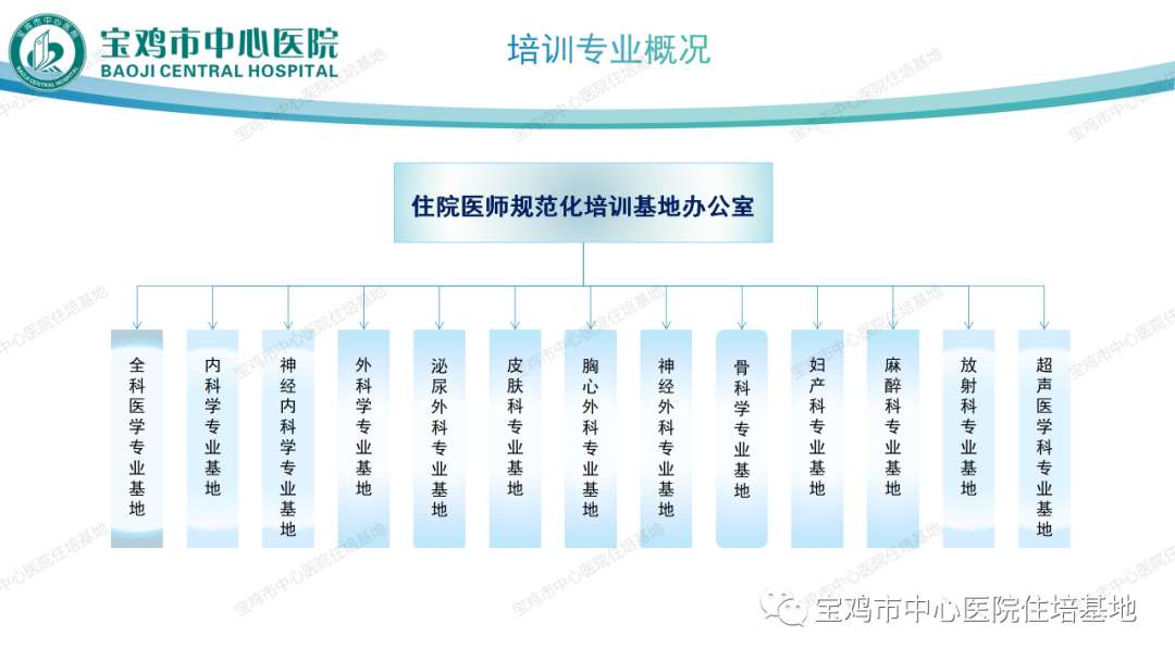 宝鸡市中心医院2023年住院医师规范化培训招生简章