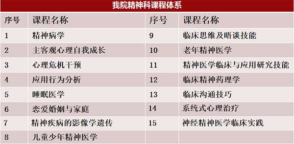 北京大学第六医院2022年北京市住院医师规范化培训招录简章