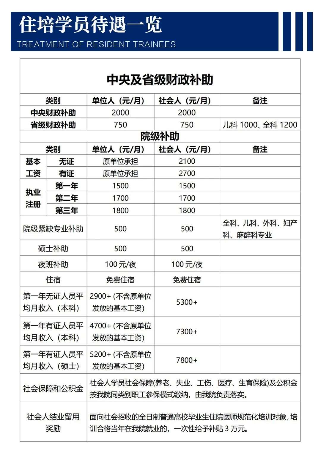 皖北煤电集团总医院2022（第二批）规培招生简章