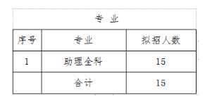 大兴安岭地区人民医院2023年助理全科住院医师规范化培训招生简章