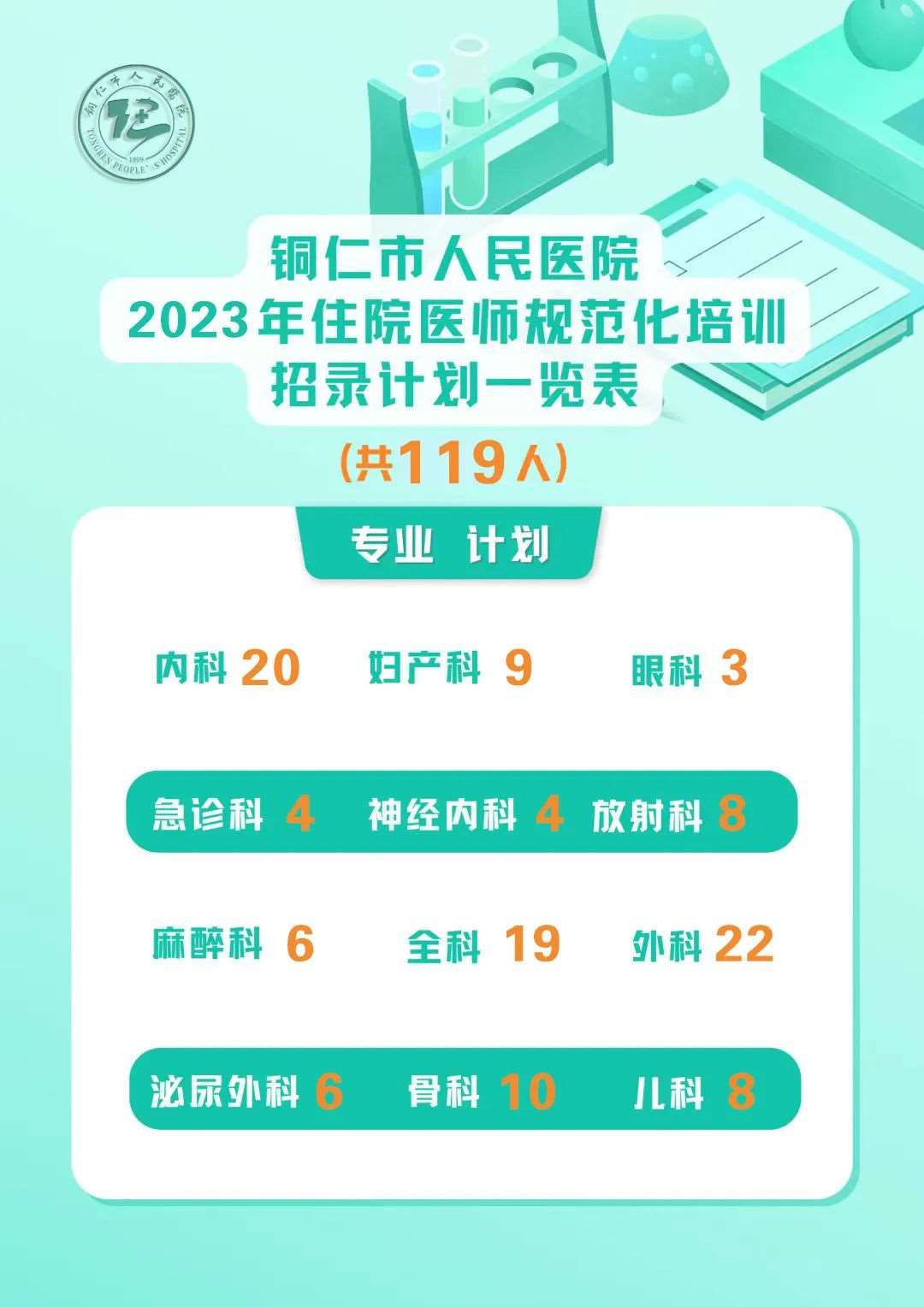 铜仁市人民医院2023年住院医师规范化培训招生简章