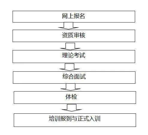 四川大学华西医院麻醉科护士规培2022年招收简章