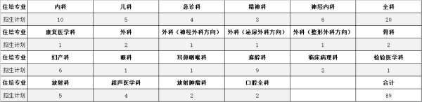 陕西省人民医院2023年住院医师规范化培训招生简章