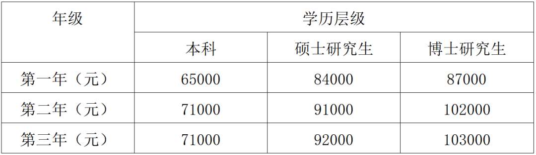 惠州市中心人民医院2023年住院医师规范化培训招生简章第二批