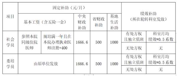 三亚中心医院2023年住院医师规范化培训招生简章（第二批）