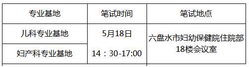 六盘水市妇幼保健院2023年住院医师规范化培训招生简章