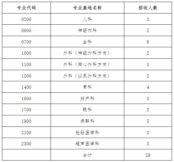 南宁市第一人民医院2023年住院医师规范化培训招生简章第二批