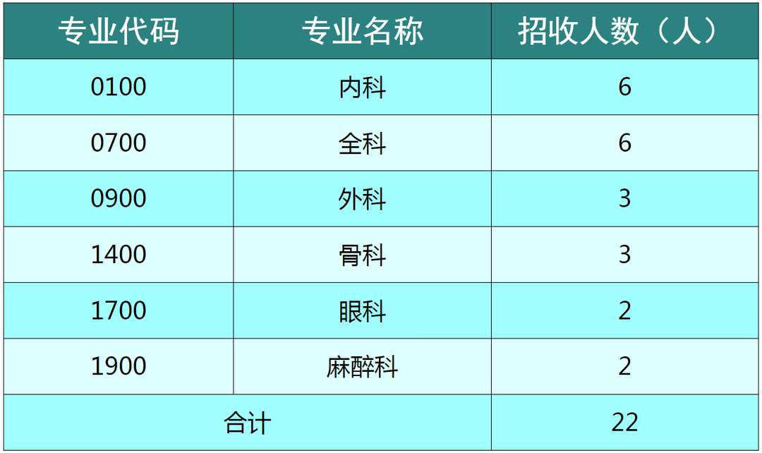 联勤保障部队第923医院2023年住院医师规范化培训招生简章第二批