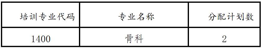 中国人民解放军联勤保障部队第921医院2023年住院医师规范化培训招生简章第二批