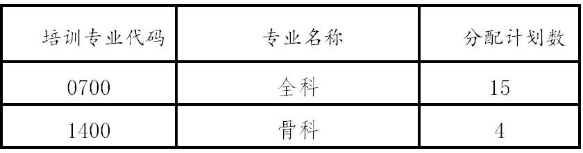 中国人民解放军联勤保障部队第921医院2023年住院医师规范化培训招生简章