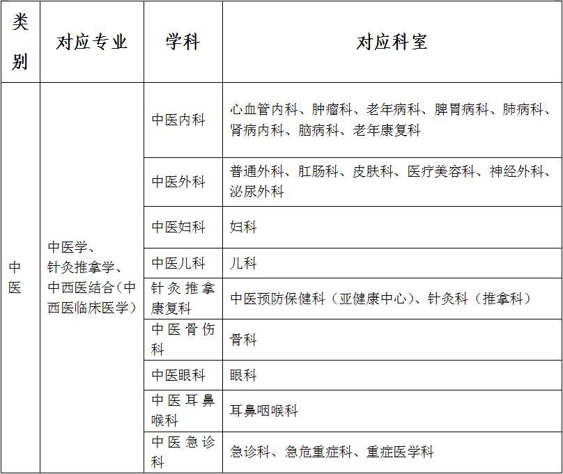 四川省中西医结合医院2023年住院医师规范化培训招生简章