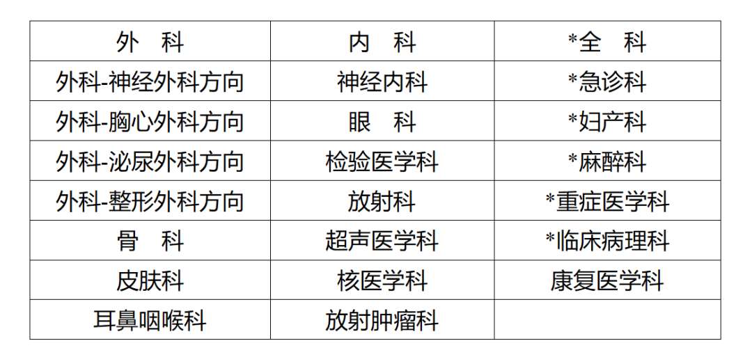 南京鼓楼医院2023年住院医师规范化培训招生简章