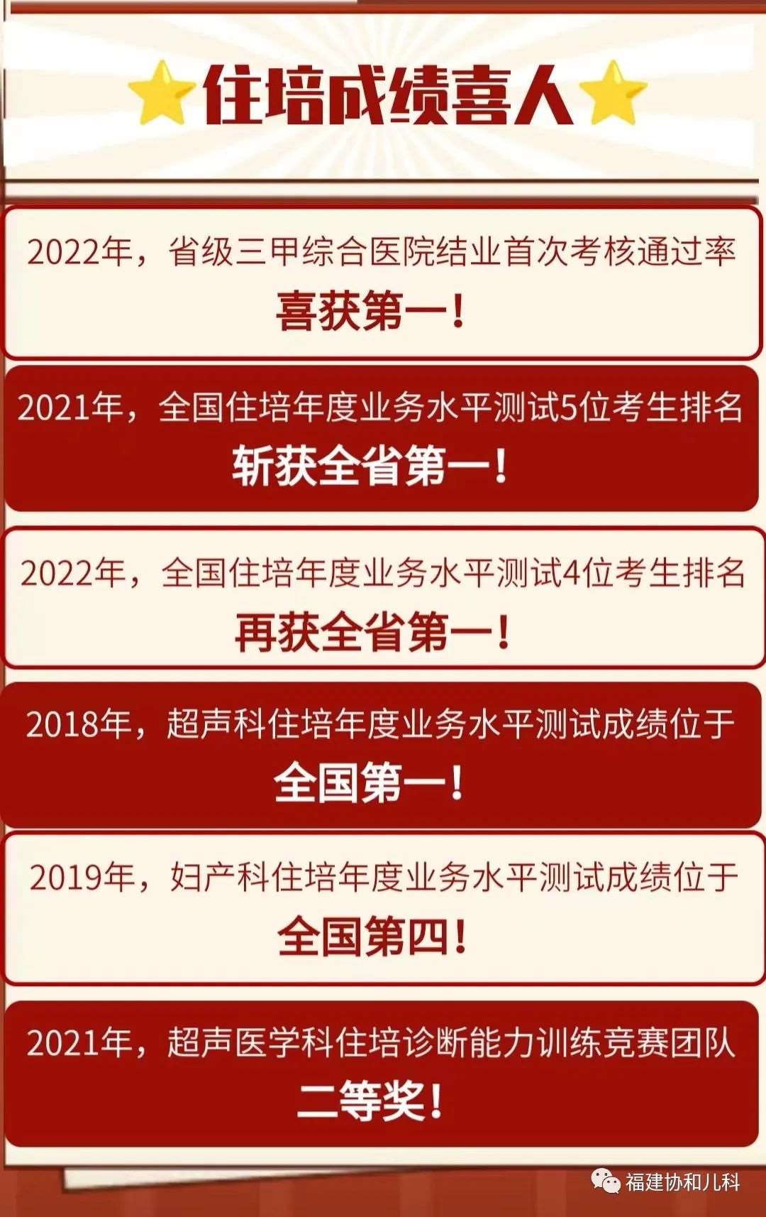 福建医科大学附属协和医院2023年住院医师规范化培训招生简章（预招生）