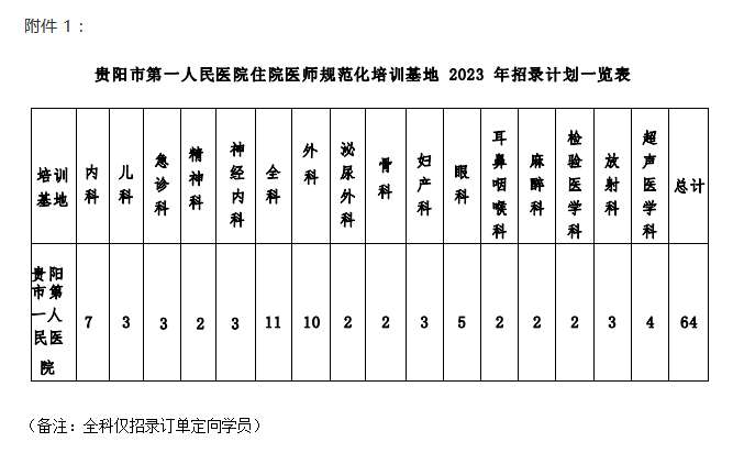 贵阳市第一人民医院2023年住院医师规范化培训招生简章