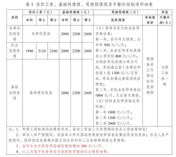 湖南医药学院第一附属医院2023年住院医师规范化培训招生简章第二批