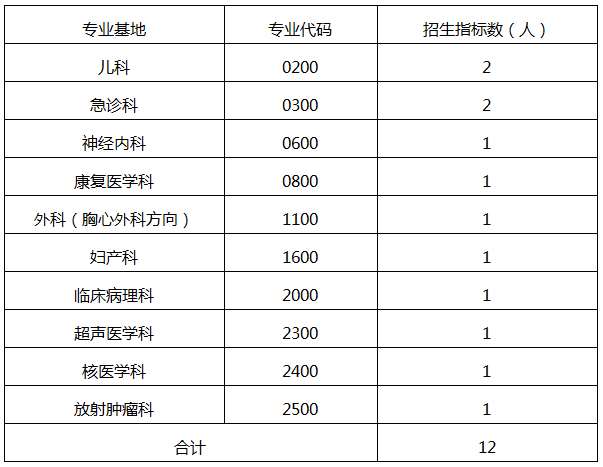 湖南省人民医院2023年住院医师规范化培训招生简章第二批