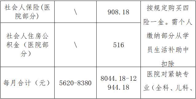 皖南医学院第一附属医院2023年住院医师规范化培训招生简章