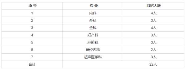 佳木斯市中心医院2023年住院医师规范化培训招生简章