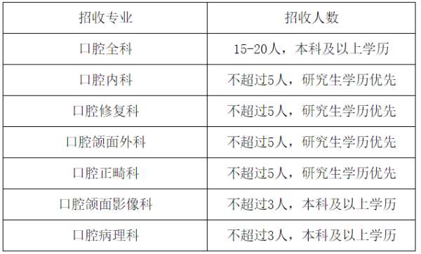 南京市口腔医院住院医师规范化培训22023年住院医师规范化培训招生简章