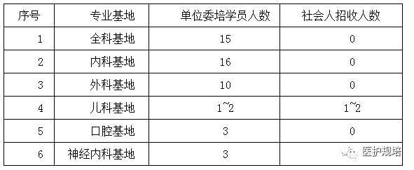 天津市第五中心医院2021住院医师规培招生简章