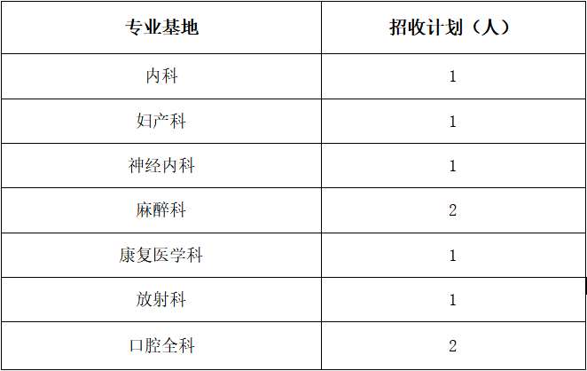 海南医学院第一附属医院2023年住院医师规范化培训招生简章第二批