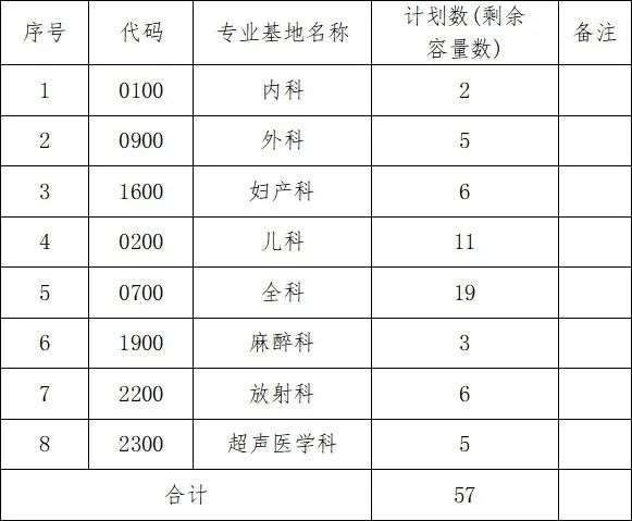 池州市人民医院2022 （第二批）规培招生